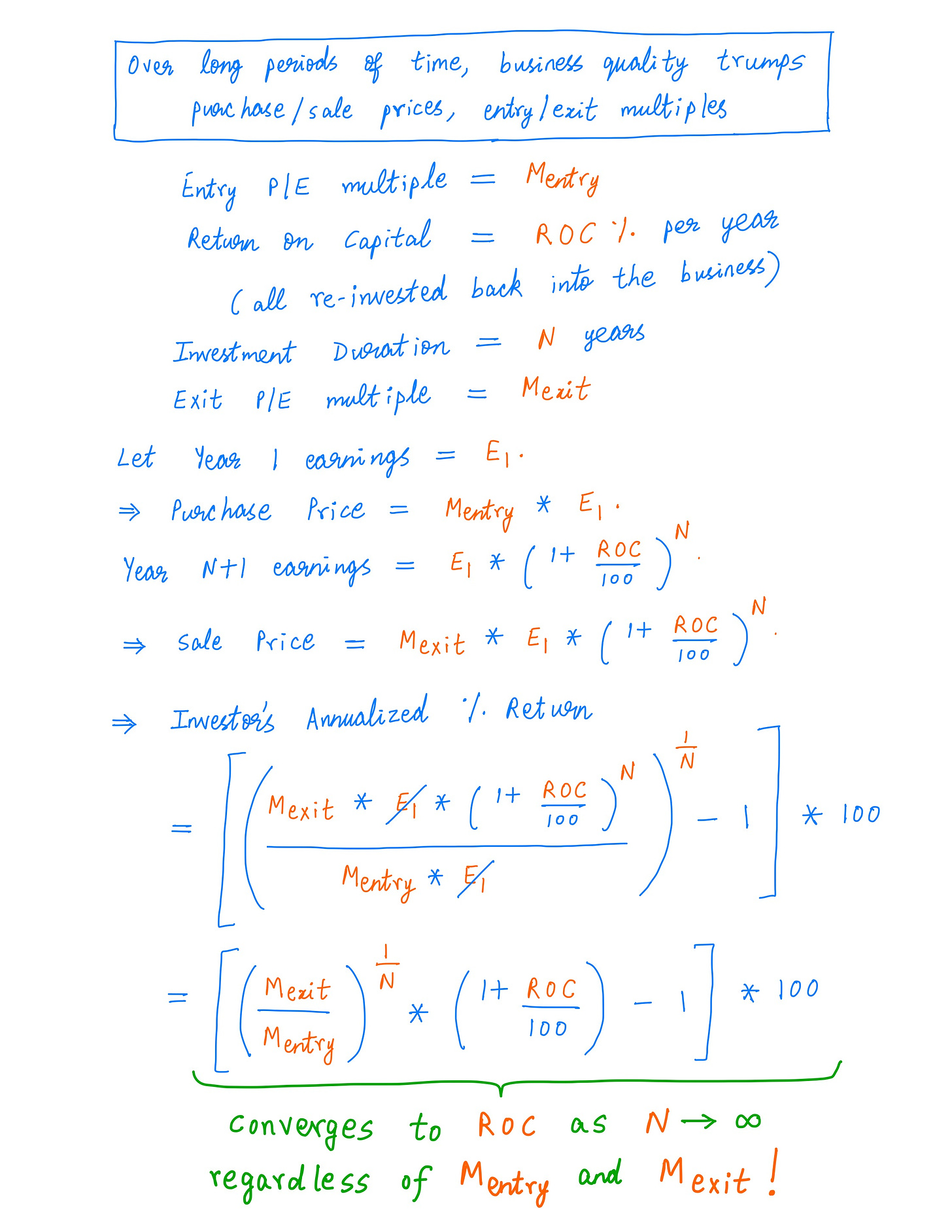 Explicación ROIC vs PER. Fuente: @10kdiver