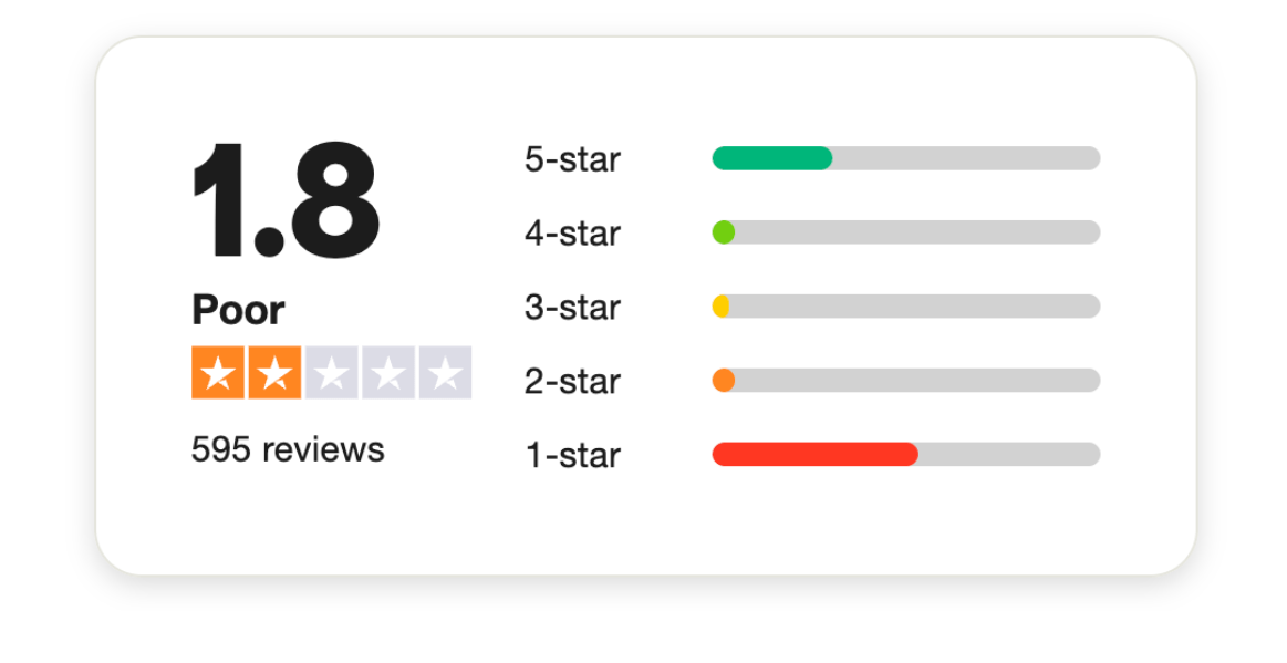 Blinkist Reviews
