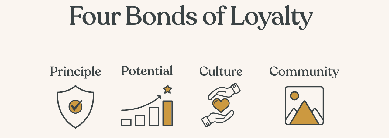 Ogilvy's "On Live: Beyond the Loyalty Programme" session, it hit me hard. Their global research—spanning seven countries and over 3,500 adults—revealed four real drivers of loyalty. And every single one applies to what we do on Substack, maybe even more than it does to billion-pound brands. An article for Chatterbox a Substack Publication by © Emma Brooks Design.