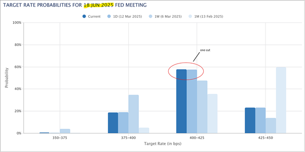 A graph of blue and red bars

AI-generated content may be incorrect.