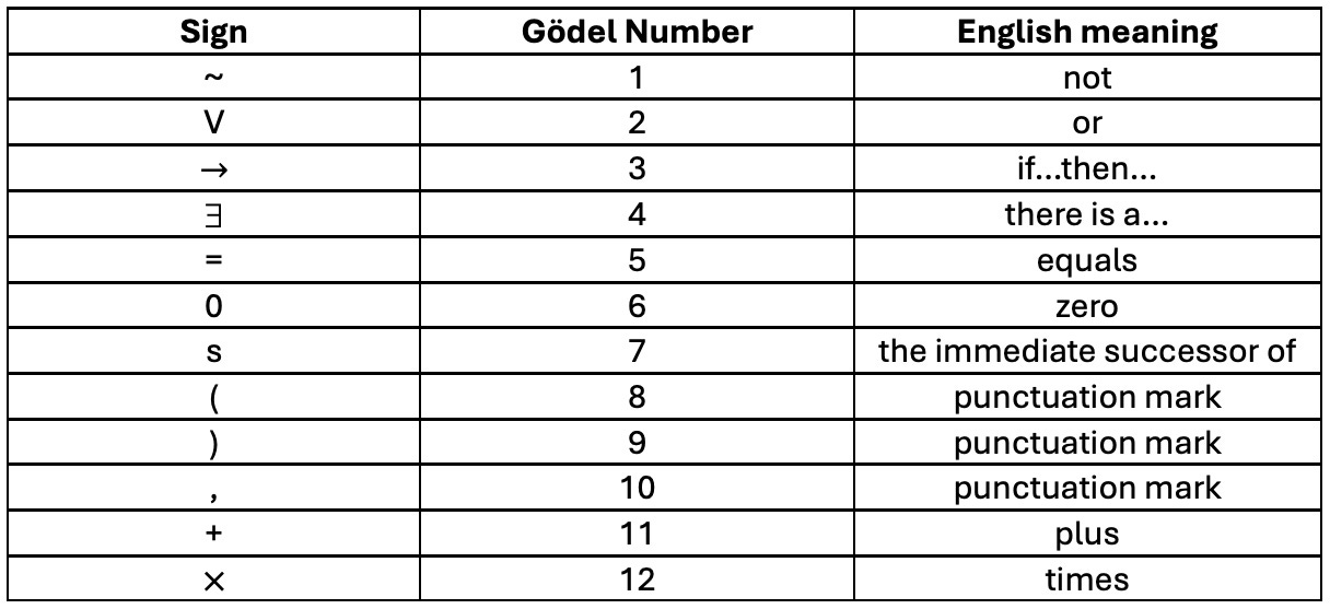 A table with numbers and words

Description automatically generated