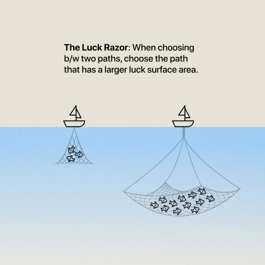 A Powerful Lesson on Luck That Everyone Needs to Hear | by Free Thinker |  Medium