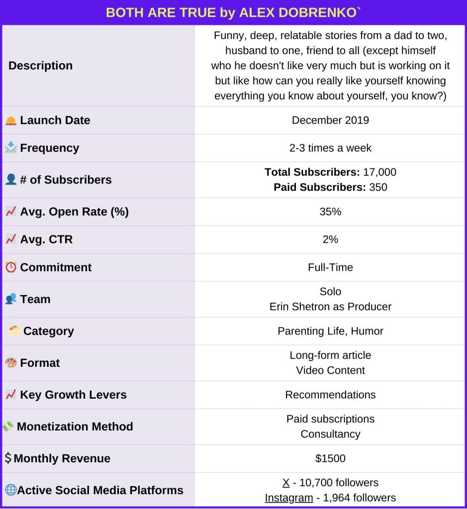 Alex_Dobrenko_Both_Are_True_Newsletter_Identity_Card