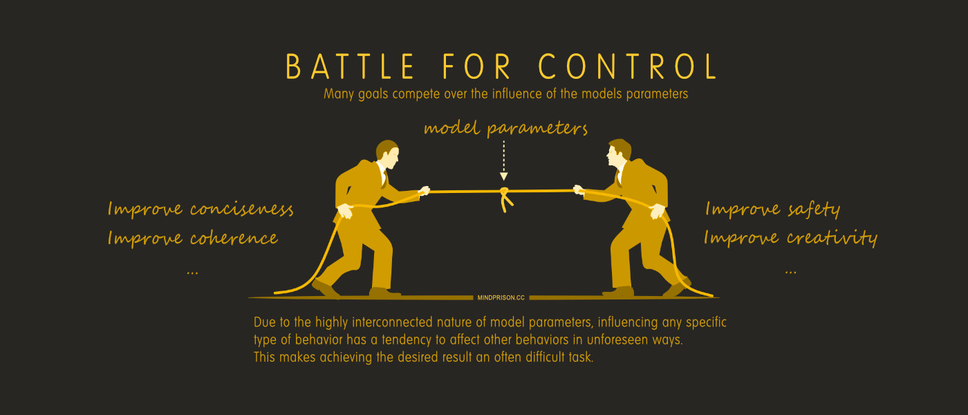 Battle for control of model behaviors