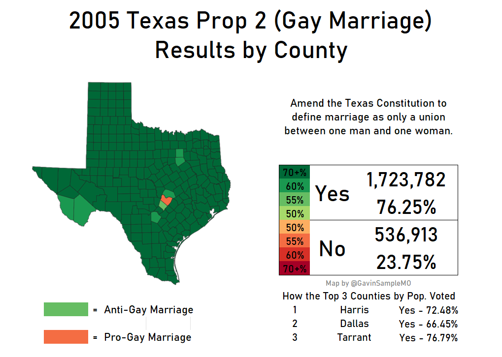 2005 texas prop 2 gay marriage gavin sample