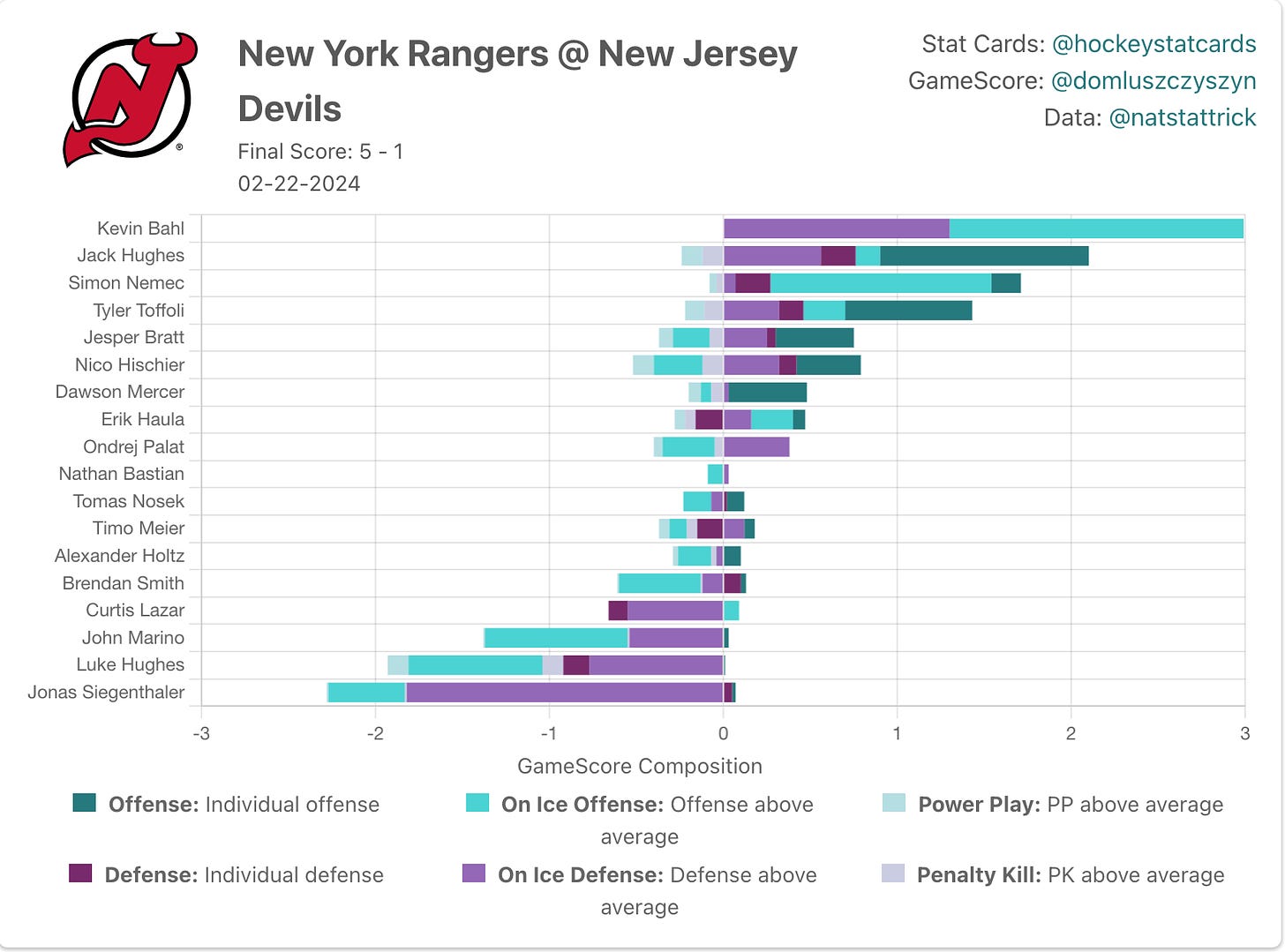 New Jersey Devils