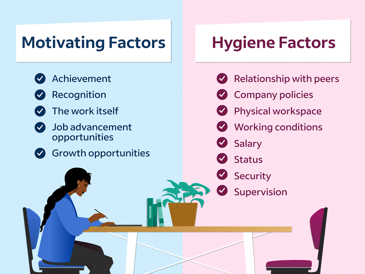 Herzberg's Theory: A Guide for Boosting Employee Motivation | Indeed.com