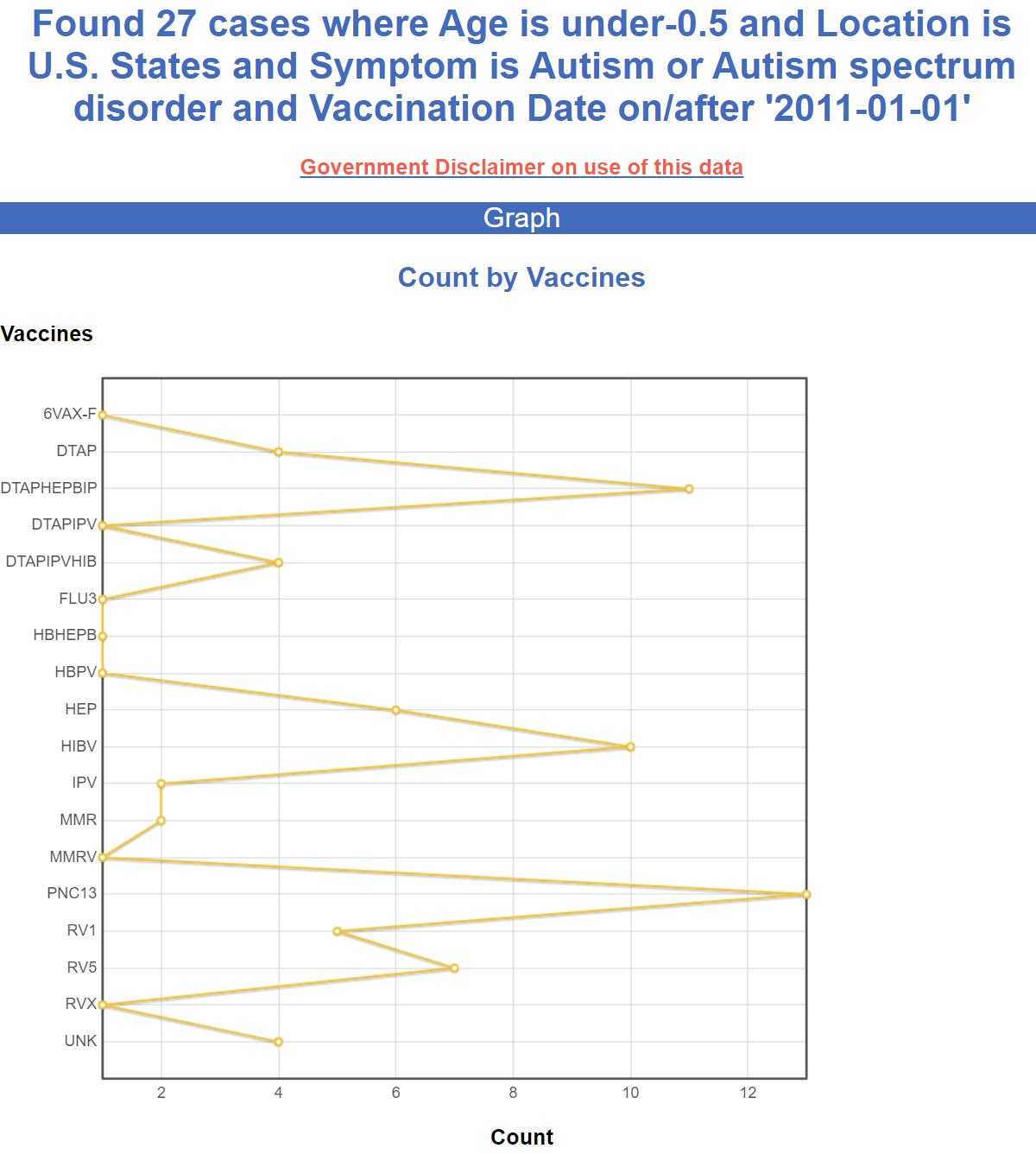 VAERS data shows that vaccines cause autism Https%3A%2F%2Fsubstack-post-media.s3.amazonaws.com%2Fpublic%2Fimages%2Fe3d147b7-74d8-49b9-ae43-7725ffd60957_1200x1344