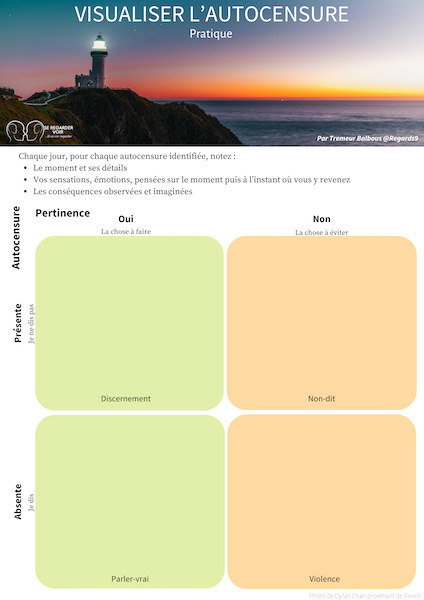 Visualiser l’autocensure : sa présence ou absence et sa pertinence ou non pertinence