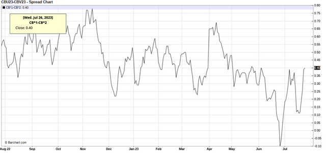 Brent 1-2