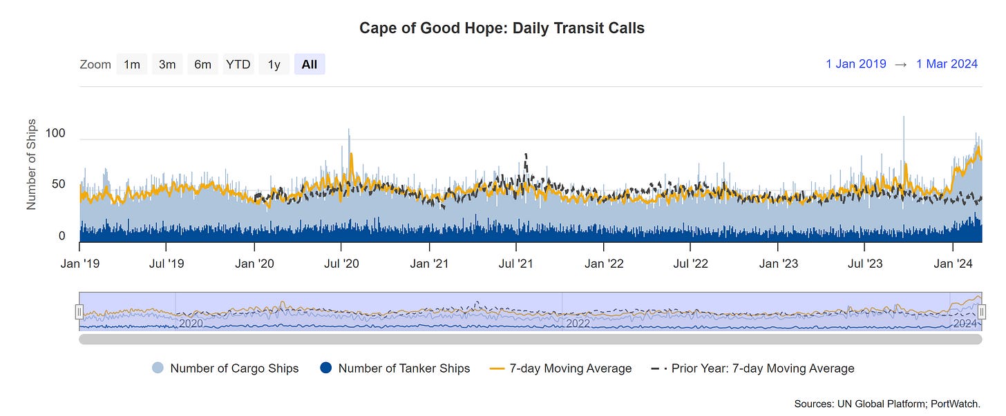 Data as of 03/01/2024