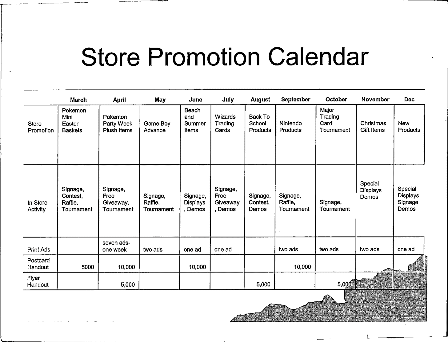 A store promotion calendar detailing the activities for each month