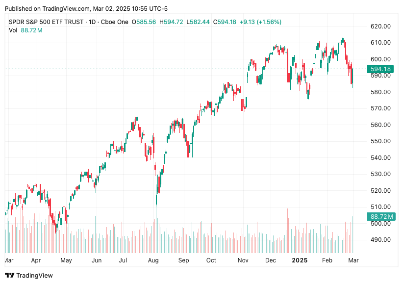 TradingView chart TradingView chart