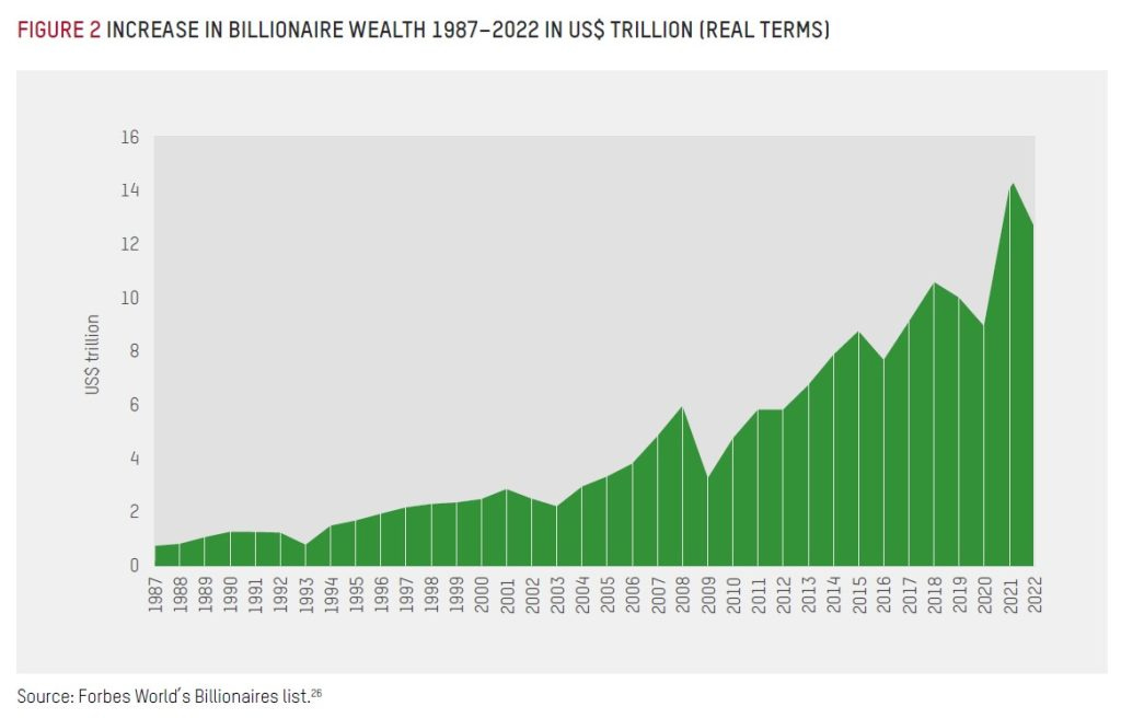 billionaire wealth graph
