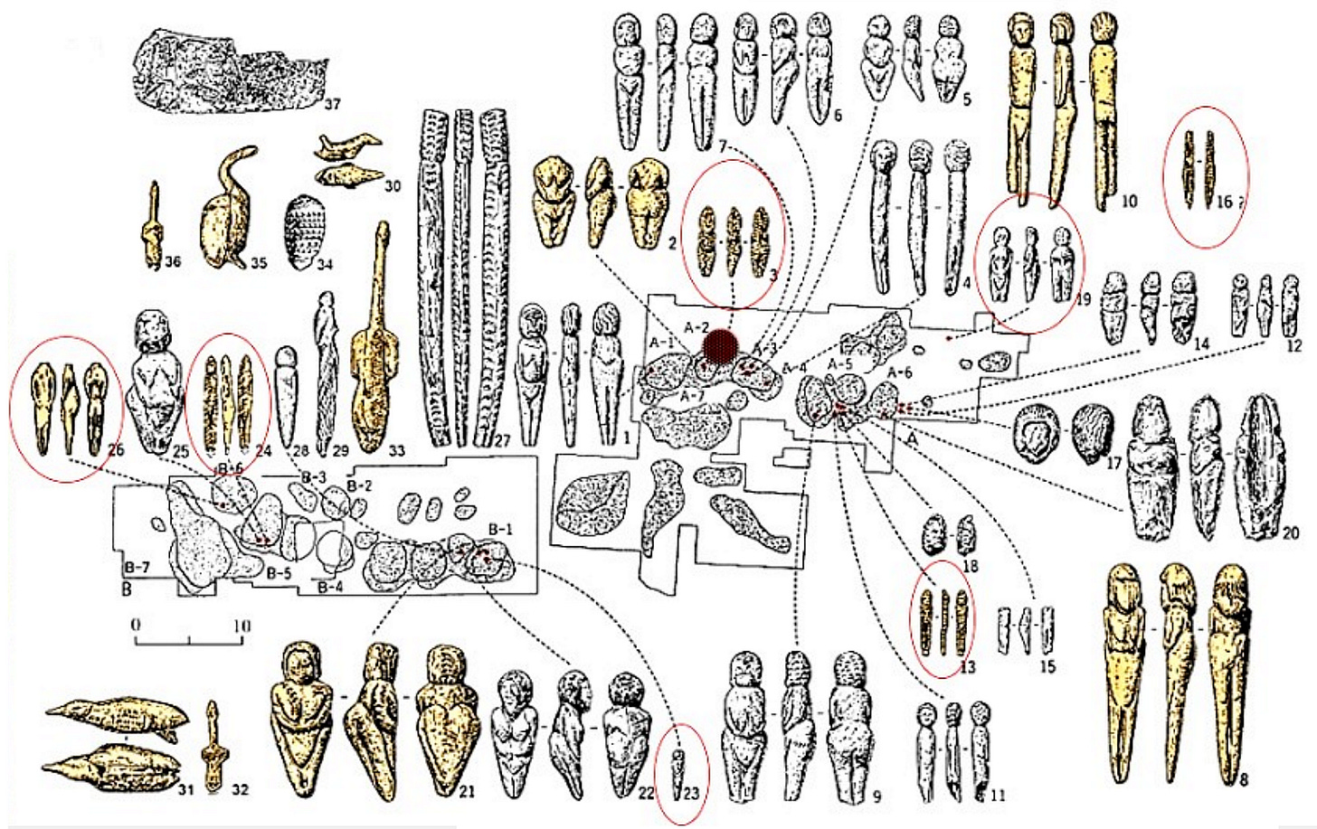 Mal'ta burials, artifacts and statuettes.[9]