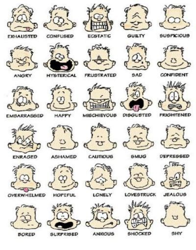 A "Feelings" poster of a character's head in a variety of different faces to represent different feelings.