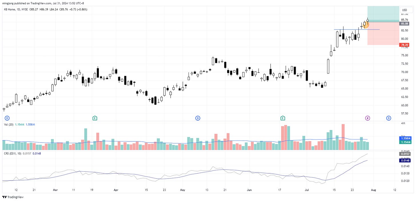 KBH stock buy point