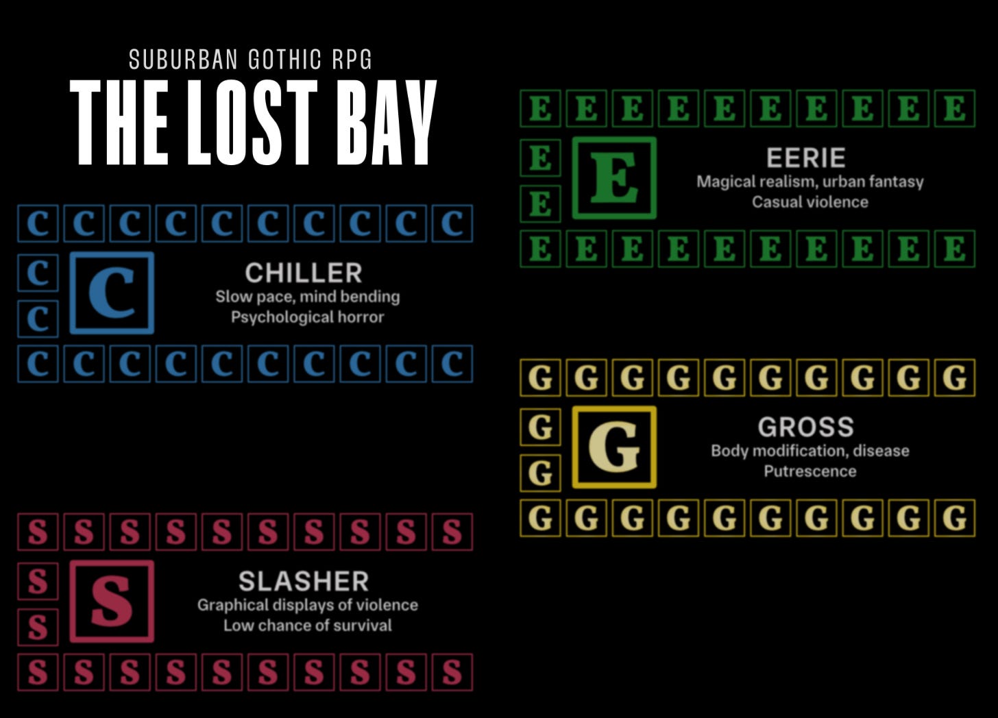 Lost Bay Ratings, primary colors in an MPAA rating style.