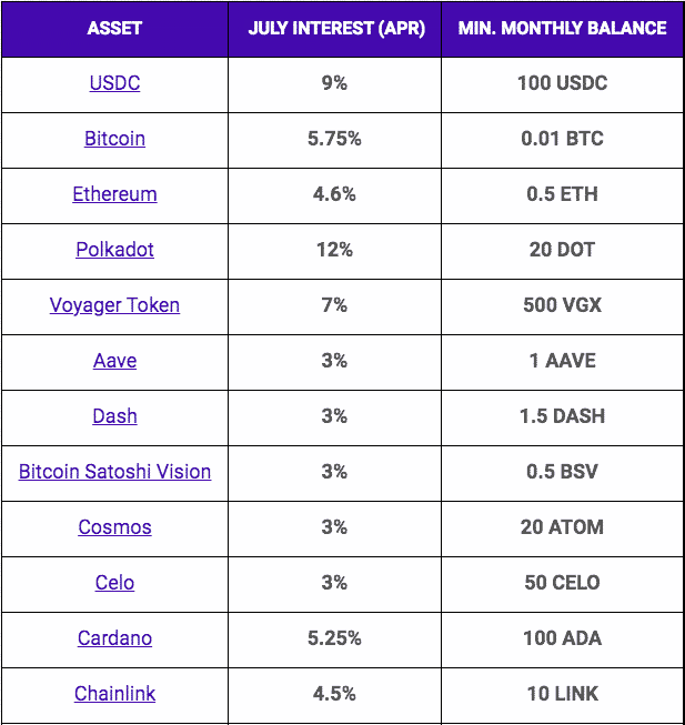 Voyager Crypto Invest: Features, Perks, Cons, and Alternatives - CoinCentral