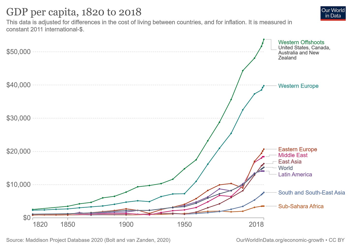 Explaining growth from the dawn of humanity - Devpolicy Blog from the ...