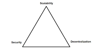 The Blockchain Trilemma | Download Scientific Diagram