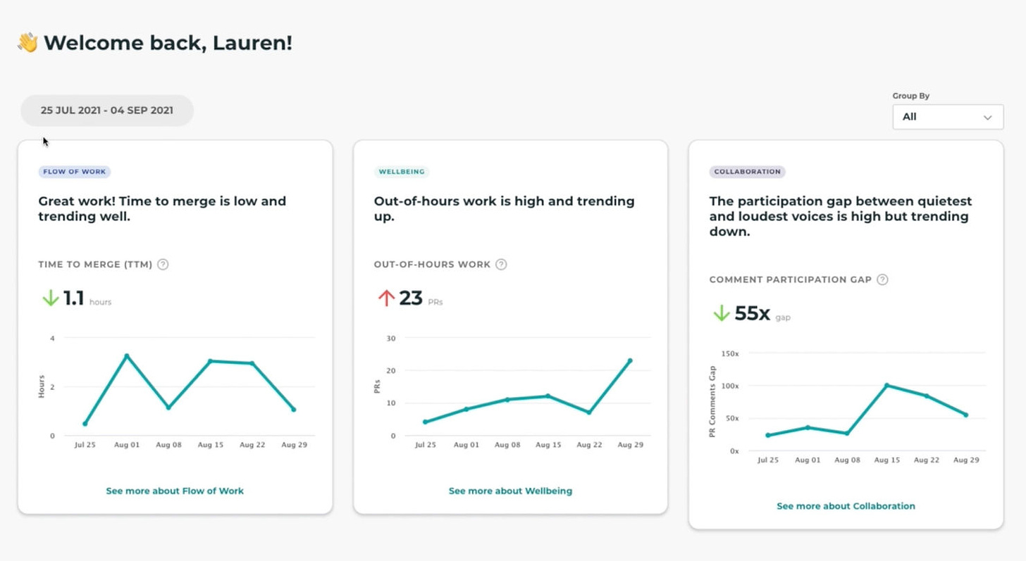 Multitude product demo. Left to Right: Performance, wellbeing and collaboration metrics