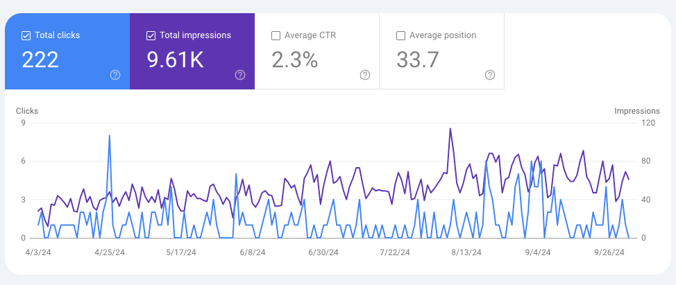 search console newslettergiants