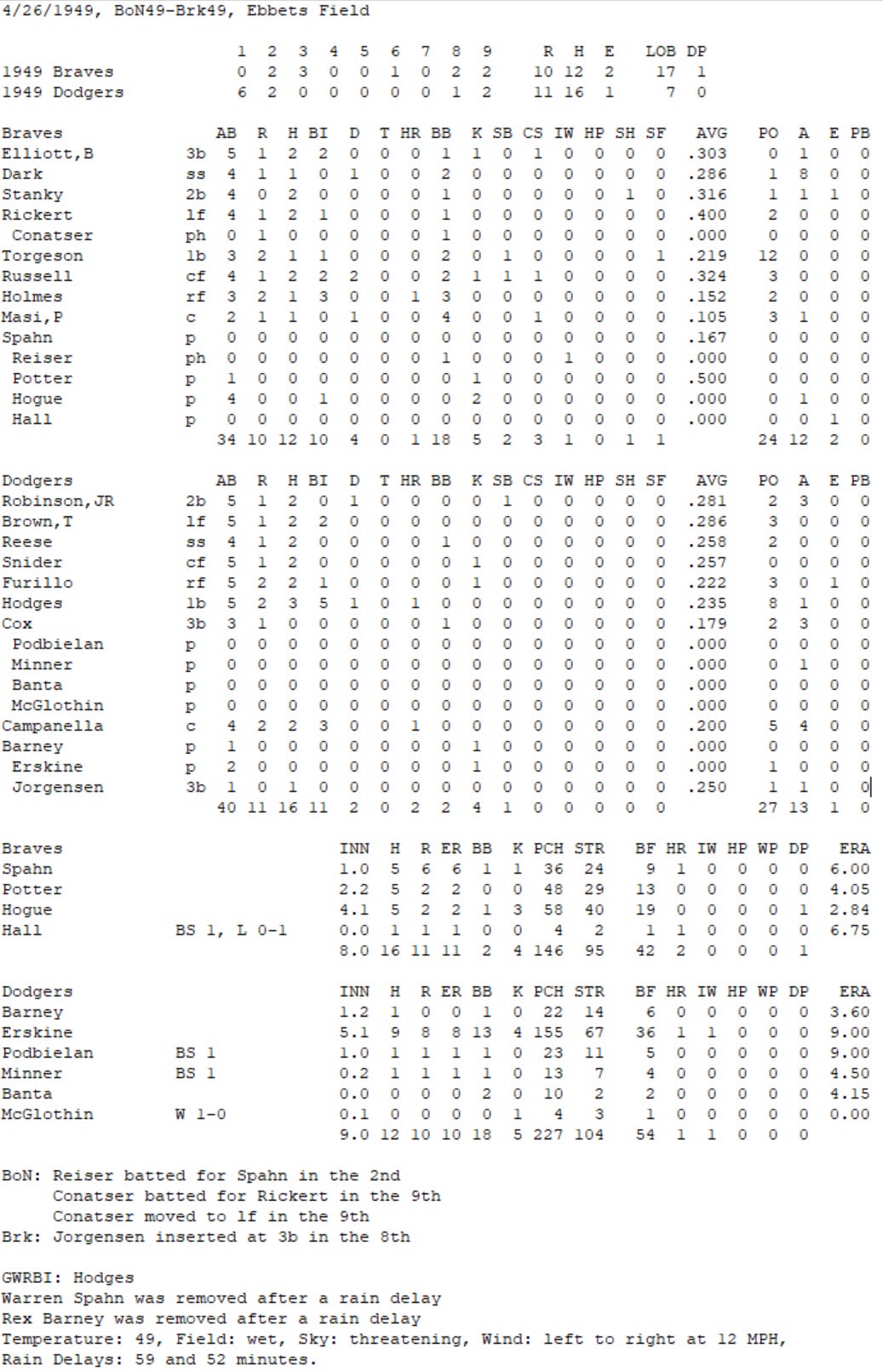 Diamond Mind Baseball Play By Play