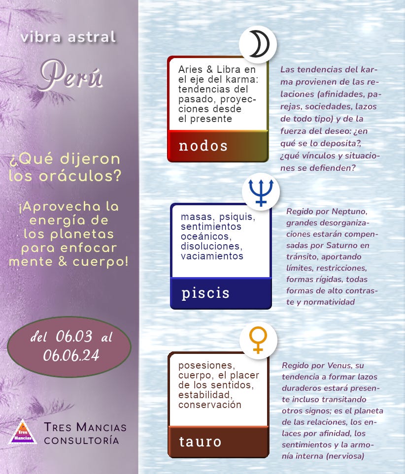 Tendencias en Astrología para Perú (del 06.03 al 06.06.24). Tres Mancias Consultoría.