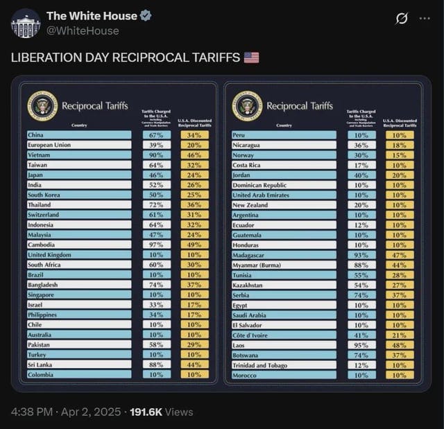 r/VaushV - List of all the reciprocal tariffs Trump just announced, on top of the 10% blanket tariff on all foreign goods.