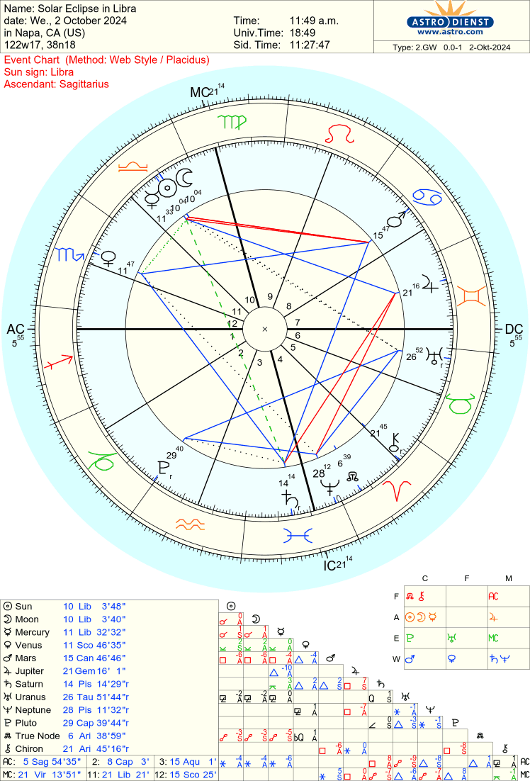 New Moon Solar Eclipse in Libra by Angelisa Russo