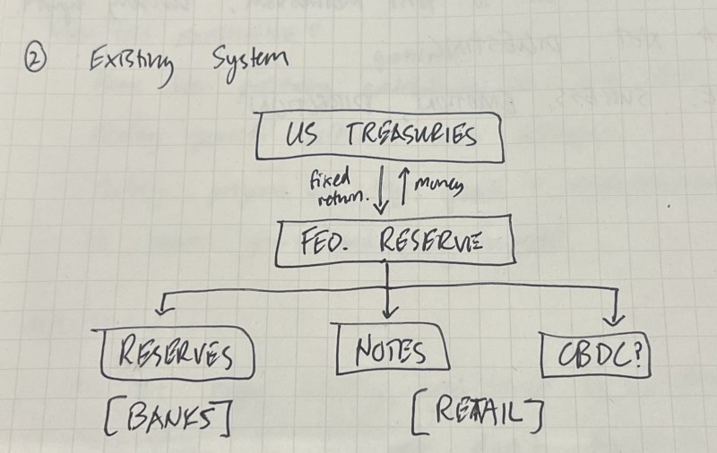 US Dollar System (excluding Treasury Repo and Money Market Fund Shares, which are beyond scope for now)