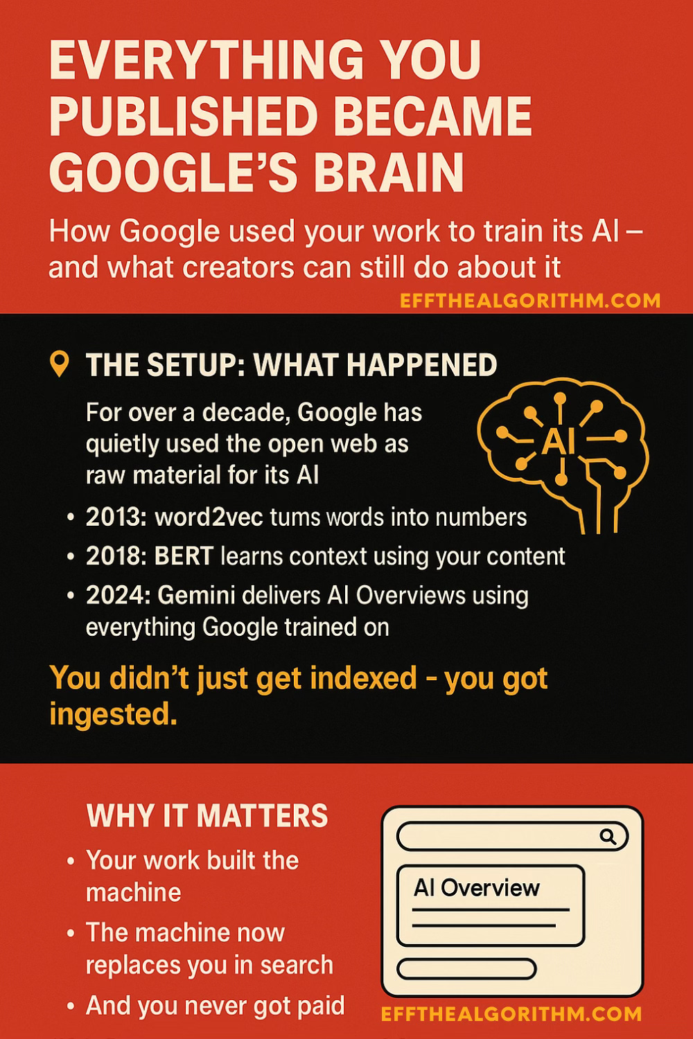 Infographic explaining how Google progressed from word2vec to BERT to stealing content for AIOs