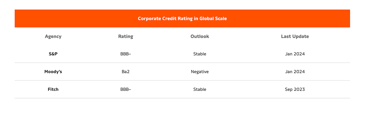 Nexa Resources - Credit Rating