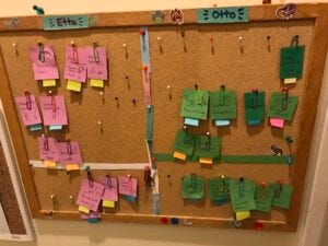 Elaborate chore chart with movable sticky notes