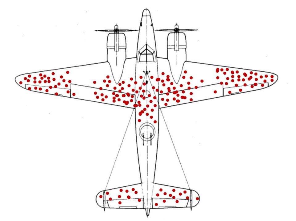 Survivor Bias (red dots indicate places hit where the plane survives ...