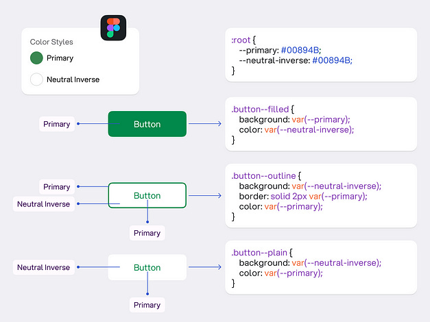 Figma Styles and Code Variables