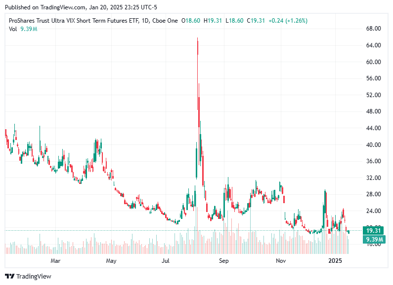 TradingView chart