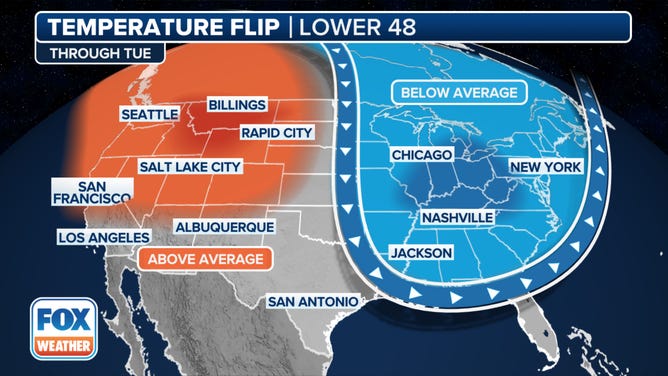 This graphic shows warm air out West while the East deals with below average temperatures and snow.