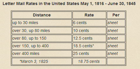 Table for rates from 1816 to 1845