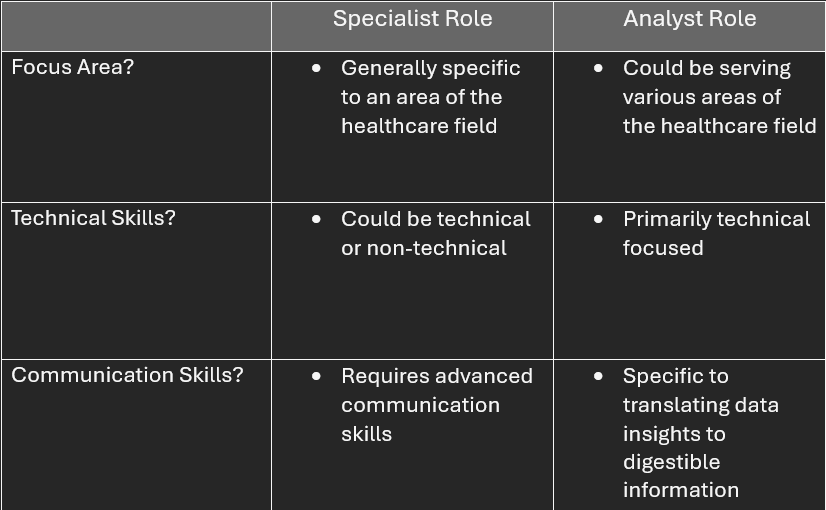 A table breaking down the differences between the specialist and analyst role