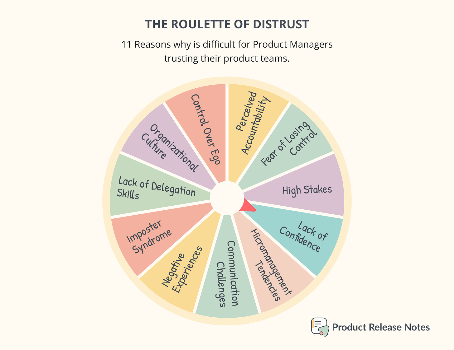 The roulette of distrust or why is hard for PMs to trust in their teams