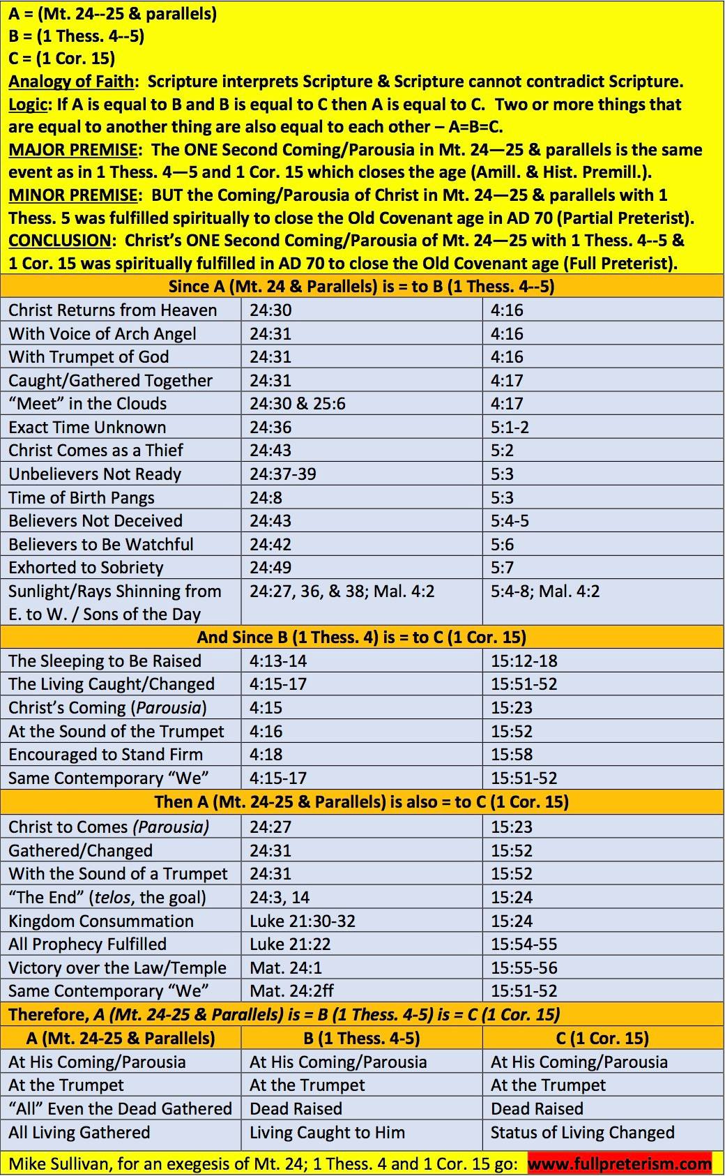 A table with numbers and text

Description automatically generated