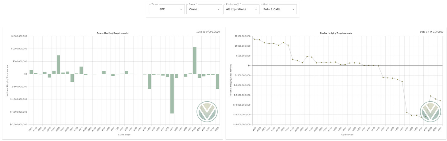 Vanna data from vol.land