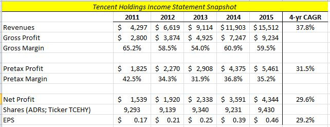Tencent Income Statement