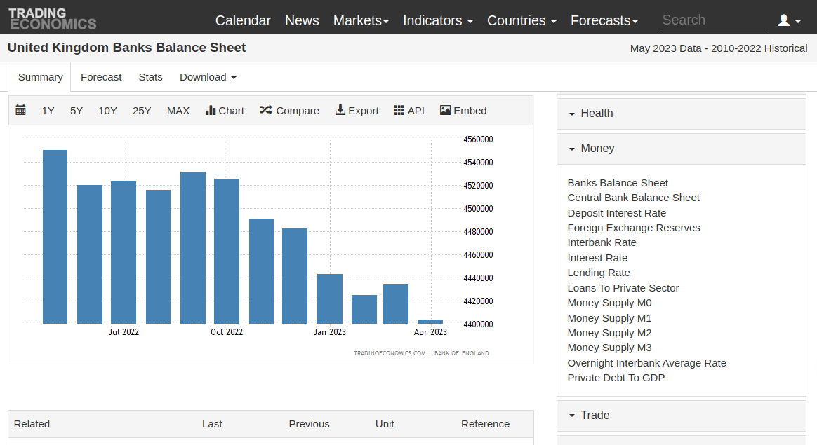 Housing Wealth , Mortgage Debt, Bank Balance Sheets and Solvency