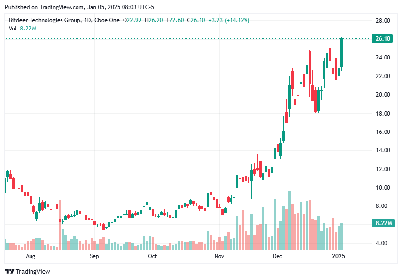 TradingView chart TradingView chart