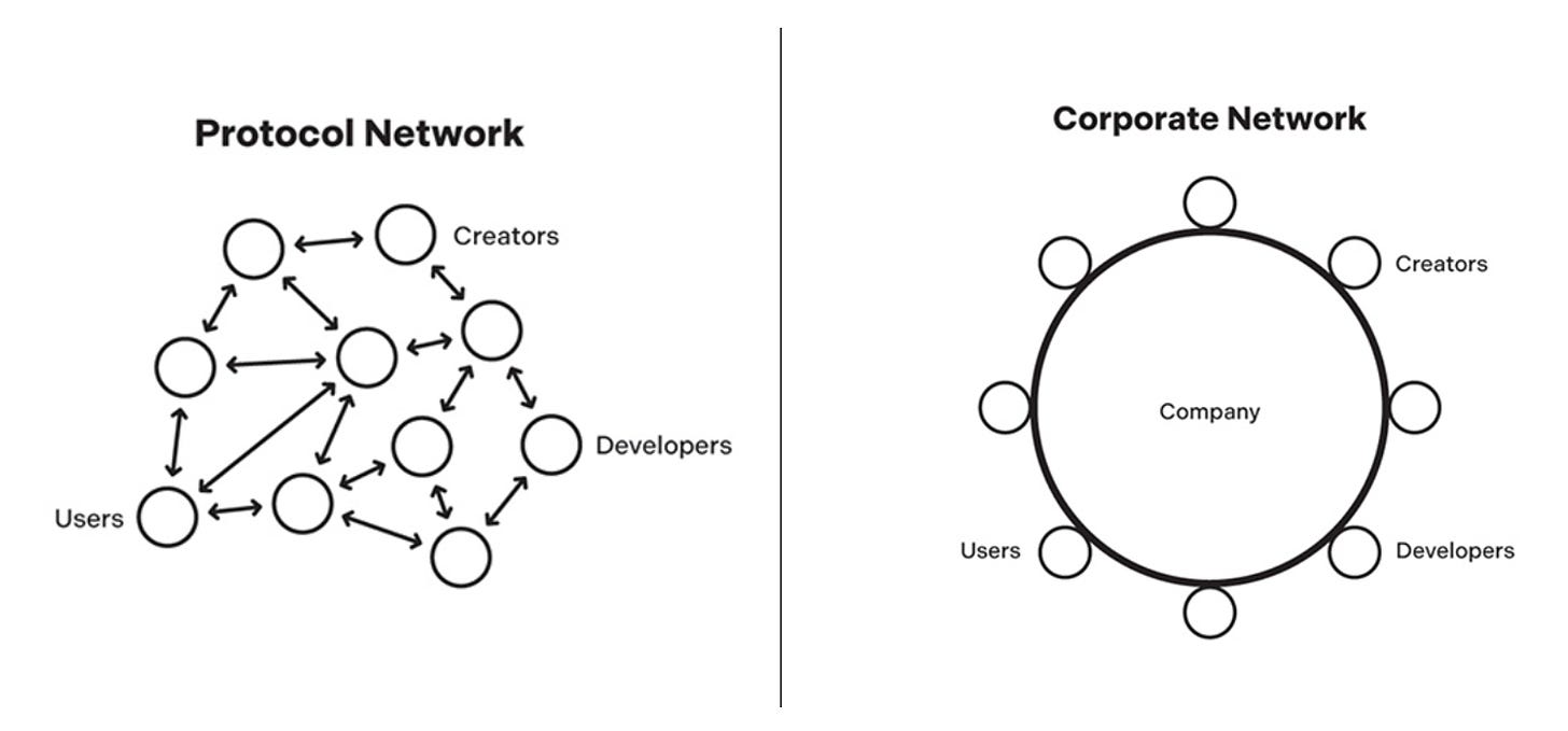 網路架構主要有兩種：協議網路企業網路