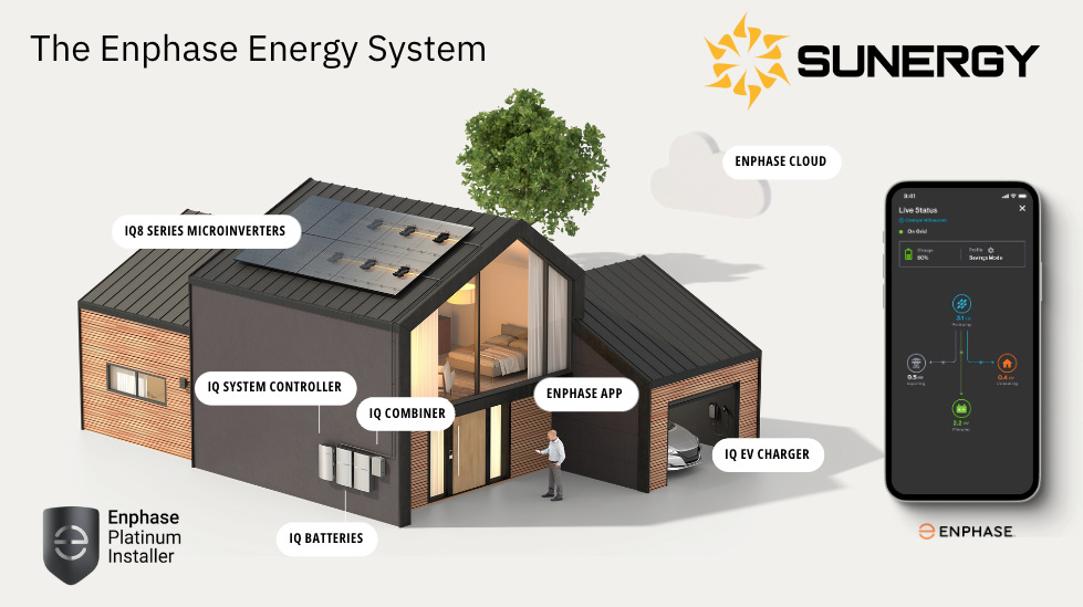 Sunergy Gallery | EnergySage