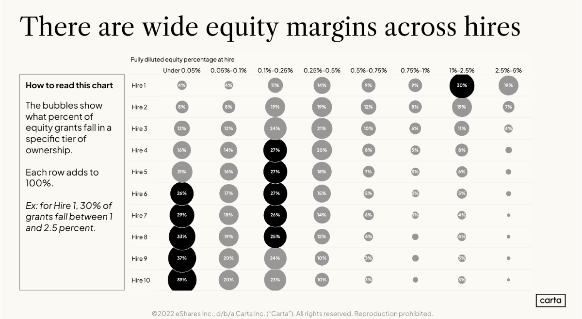 There are wide equity margins across hires image